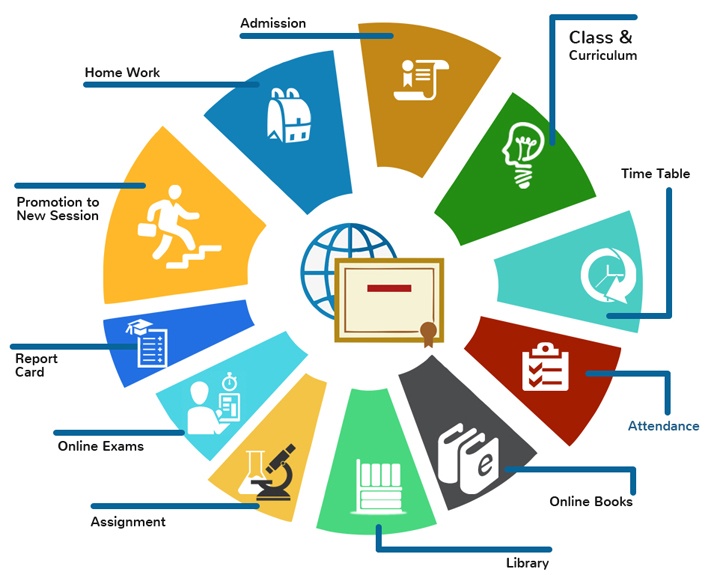 A FRAMEWORK FOR AUTOMATIC EXAM/LAB GENERATION BASED ON INTENDED LEARNING OUTCOMES